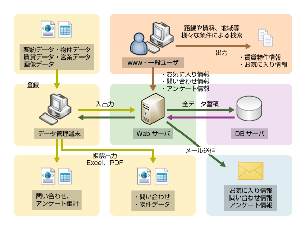 メーカー様向け生産管理システムのイメージ